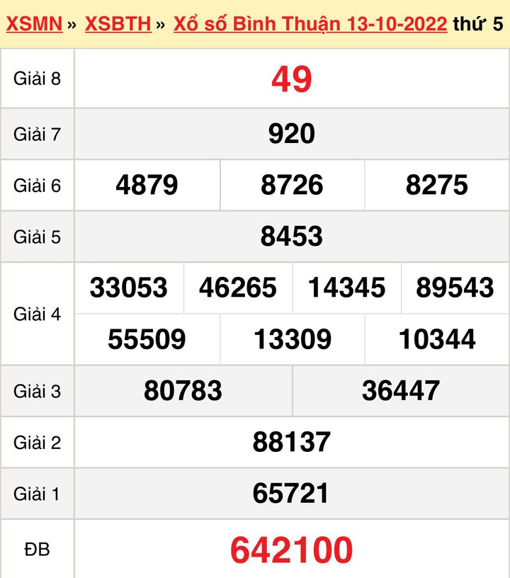 Kết quả xổ số Bình Thuận thứ Năm ngày 27/10/2022 - XSBTH 27/10 - 2