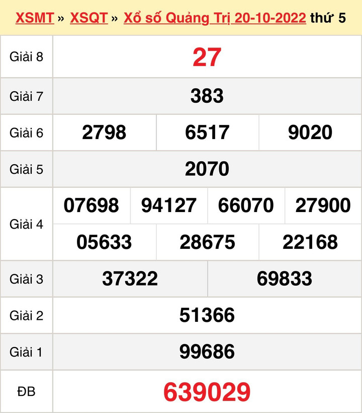XSQT 27/10 - kết quả xổ số Quảng Trị thứ Năm ngày 27/10/2022 - 1