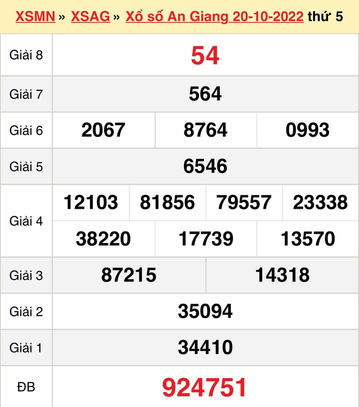 Kết quả xổ số An Giang thứ Năm ngày 27/10/2022 - XSAG 27/10 - 1