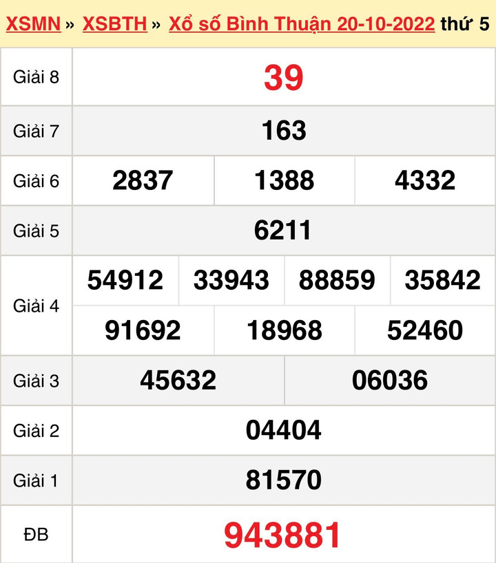 Kết quả xổ số Bình Thuận thứ Năm ngày 27/10/2022 - XSBTH 27/10 - 1