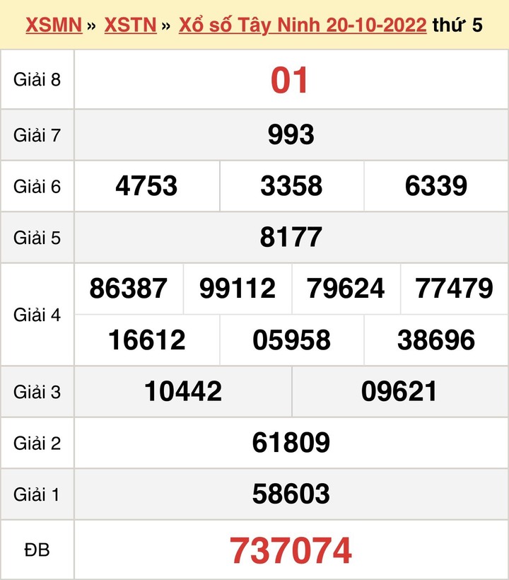 Kết quả xổ số Tây Ninh thứ Năm ngày 27/10/2022 - XSTN 27/10 - 1