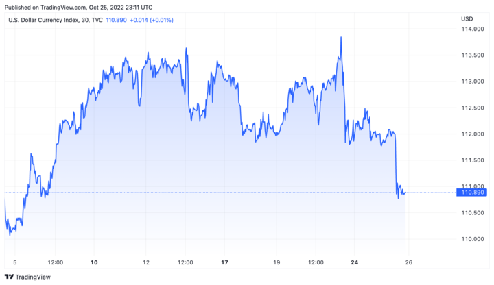 Tỷ giá USD hôm nay 26/10: USD tiếp tục giảm - 1