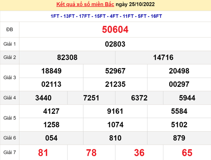 Xổ số miền Bắc 27/10 - kết quả XSMB hôm nay thứ Năm 27/10/2022 - 1