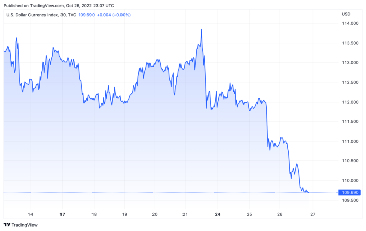 Tỷ giá USD hôm nay 27/10: USD giảm sâu - 1
