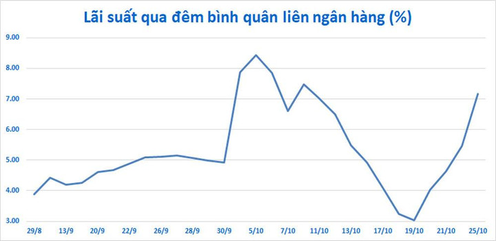 Ngân hàng Nhà nước hút 138.840 tỷ đồng, tỷ giá USD/VND hạ nhiệt - 3