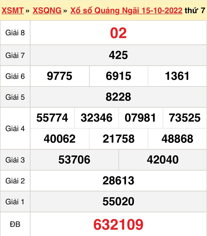 Trực tiếp kết quả xổ số Quảng Ngãi thứ Bảy 29/10/2022 - XSQNG 29/10 - 2