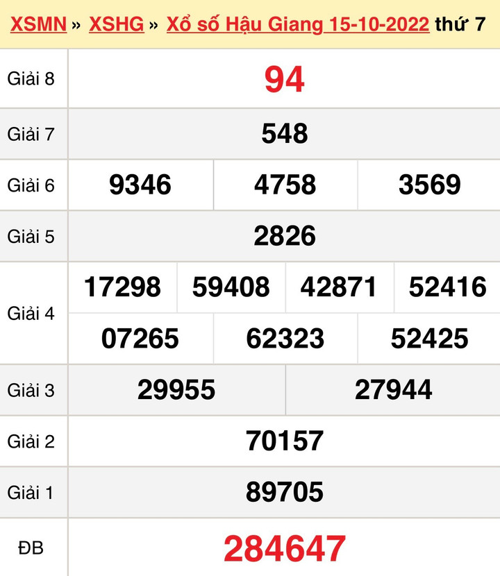 XSHG 29/10 - trực tiếp kết quả xổ số Hậu Giang thứ Bảy 29/10/2022 - 2