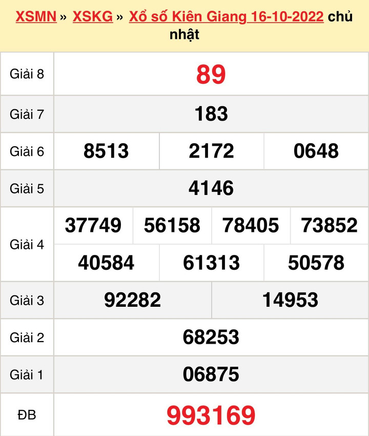 Xổ số Kiên Giang 30/10 - kết quả XSKG Chủ nhật 30/10/2022 - 2