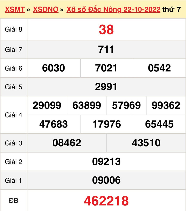 Trực tiếp kết quả xổ số Đắc Nông thứ Bảy 29/10/2022 - XSDNO 29/10 - 1