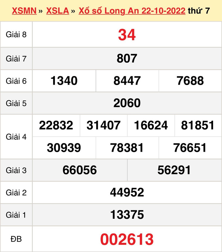 XSLA 29/10 - trực tiếp kết quả xổ số Long An thứ Bảy 29/10/2022 - 1