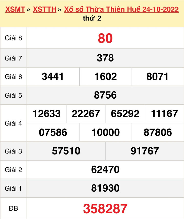 Kết quả XSTTH Chủ nhật 30/10/2022 - xổ số Thừa Thiên Huế 30/10 - 1