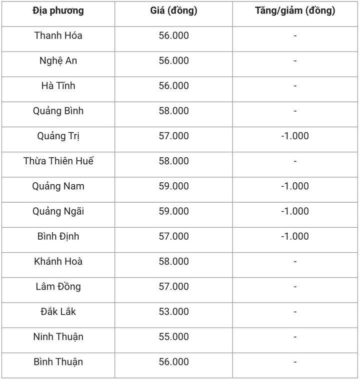Giá heo hơi hôm nay 29/10: Vẫn tiếp tục giảm - 2