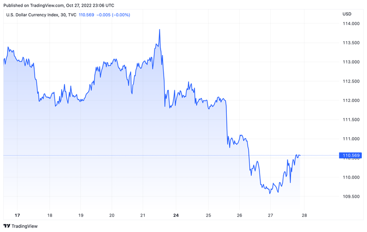 Tỷ giá USD hôm nay 28/10: USD đảo chiều tăng sau loạt phiên giảm - 1