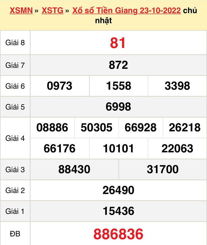 Xổ số Tiền Giang 30/10 - kết quả XSTG Chủ nhật 30/10/2022 - 1