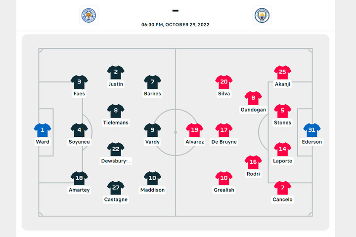 Trực tiếp bóng đá Leicester 0-1 Man City: De Bruyne ghi bàn siêu phẩm - 6