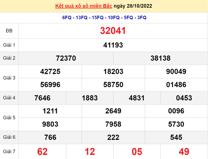 Kết quả XSMB hôm nay 30/10 - Xổ số miền Bắc 30/10/2022 - 1