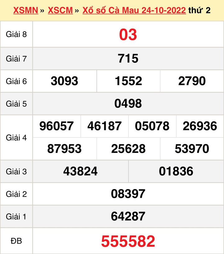 Xổ số Cà Mau 31/10/2022 - Kết quả XSCM hôm nay 31/10 - 1