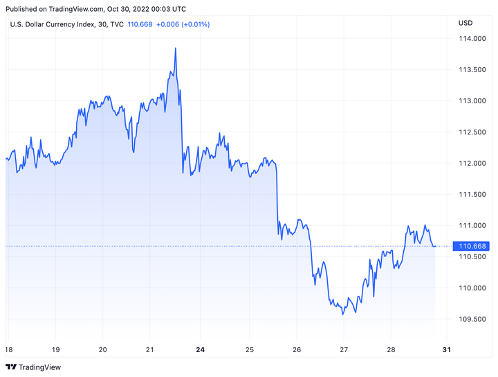 Tỷ giá USD hôm nay 30/10: USD tăng nhẹ - 1