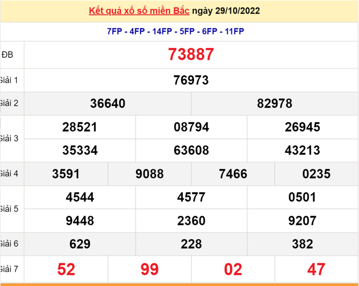 XSMB 31/10 - Trực tiếp kết quả xổ số miền Bắc thứ Hai ngày 31/10/2022 - 1