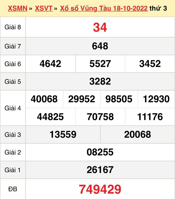 Kết quả xổ số Vũng Tàu thứ Ba 1/11 - XSVT 1/11/2022 - 2