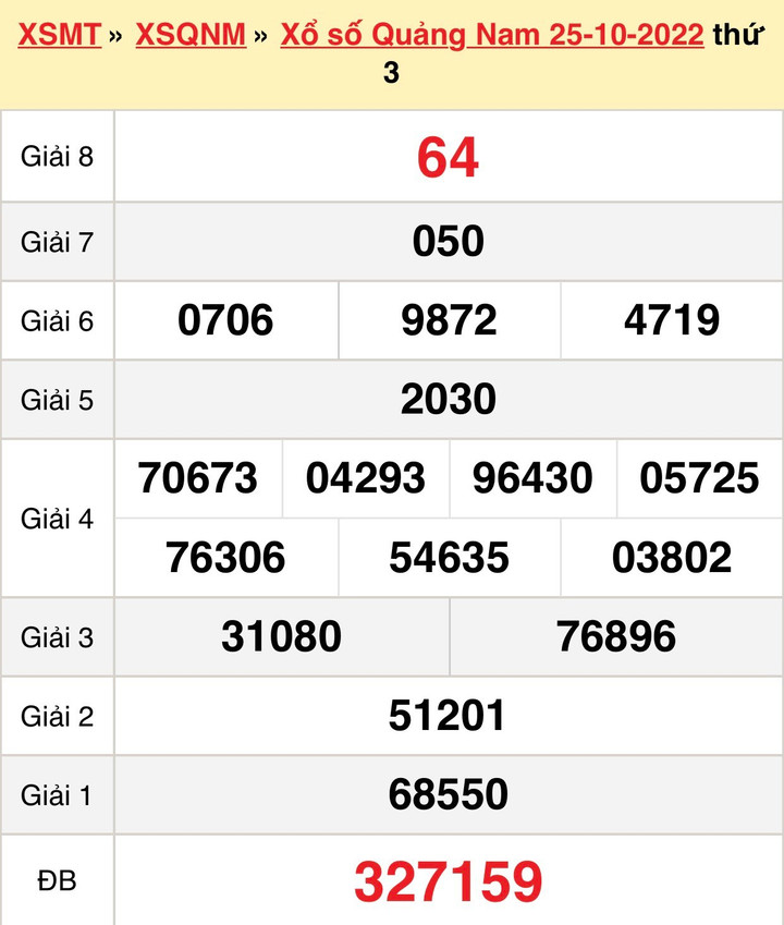 XSQNA 1/11/2022 - Kết quả xổ số Quảng Nam thứ Ba 1/11 - 1