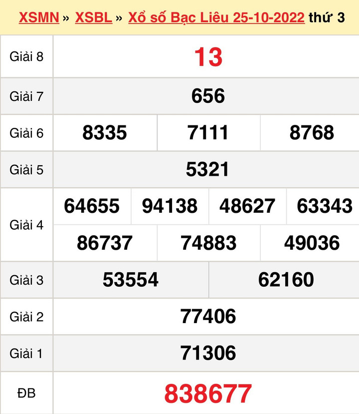 Kết quả xổ số Bạc Liêu thứ Ba 1/11 - XSBL 1/11/2022 - 1