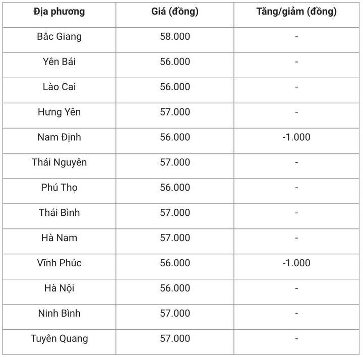 Giá heo hơi hôm nay 1/11: Giảm nhẹ ở một số vùng - 1