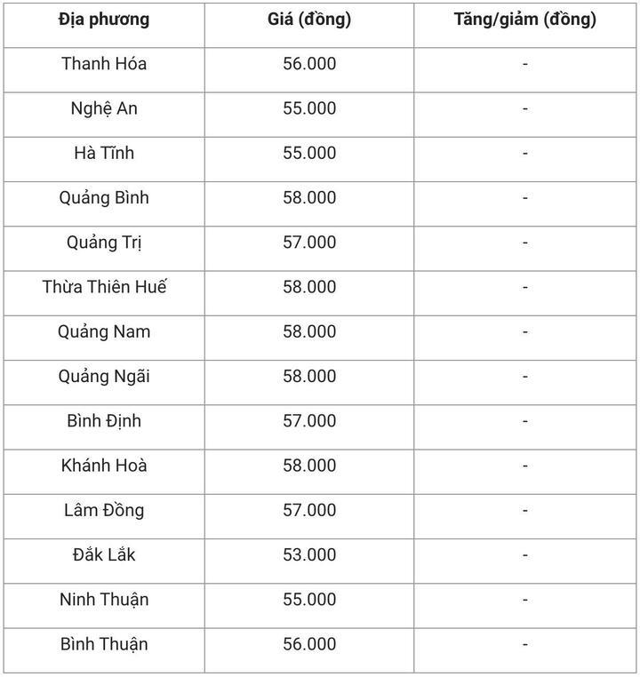 Giá heo hơi hôm nay 1/11: Giảm nhẹ ở một số vùng - 2