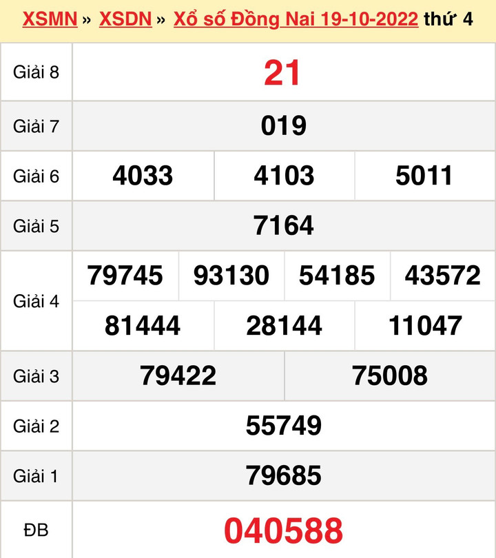 Kết quả XSDN hôm nay thứ Tư 2/11/2022 - Xổ số Đồng Nai 2/11 - 2