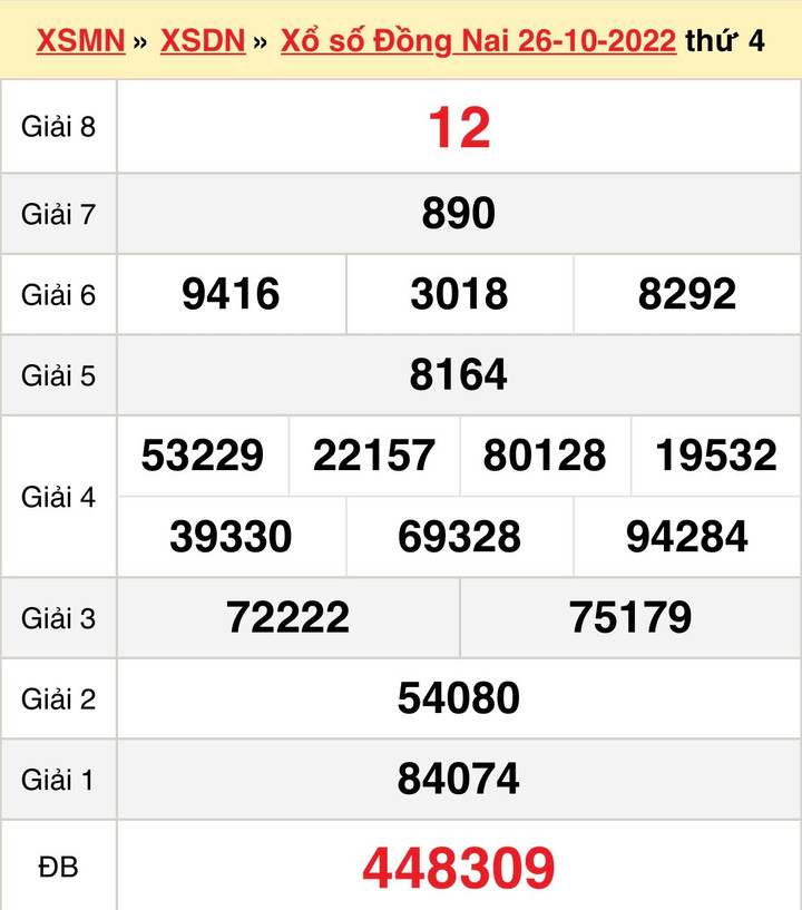 Kết quả XSDN hôm nay thứ Tư 2/11/2022 - Xổ số Đồng Nai 2/11 - 1