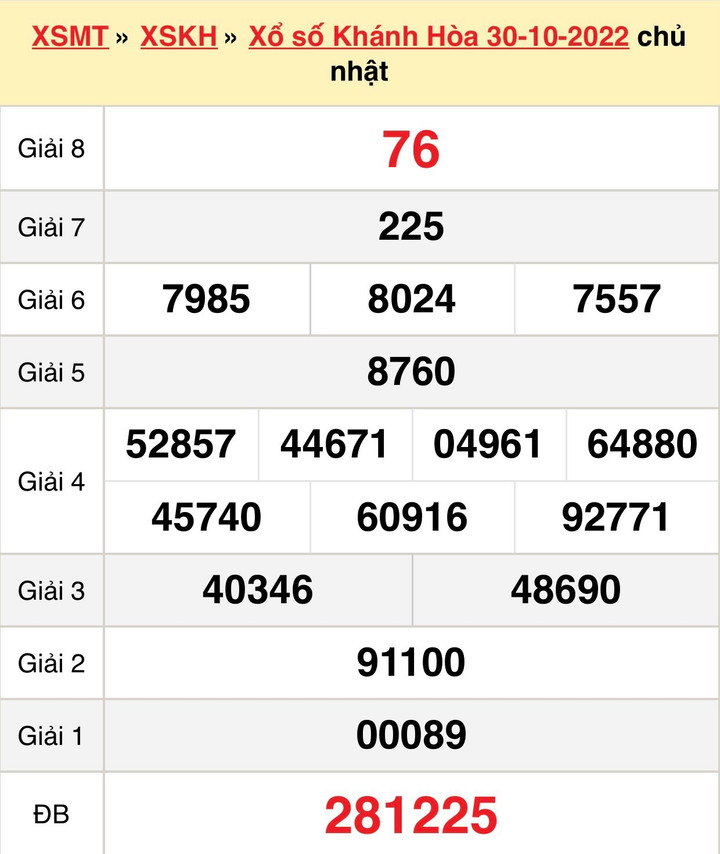 Xổ số Khánh Hòa 2/11 - Kết quả XSKH hôm nay thứ Tư 2/11/2022 - 1