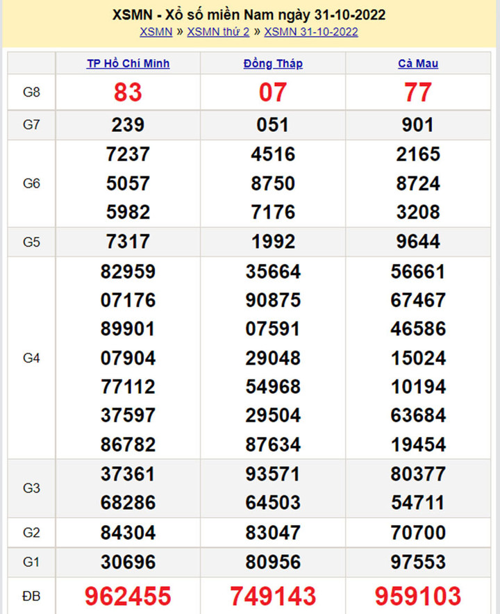 XSMN 1/11 - Quay trực tiếp kết quả xổ số miền Nam hôm nay - 1