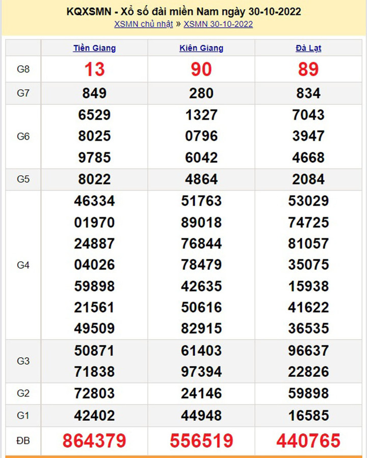 XSMN 1/11 - Quay trực tiếp kết quả xổ số miền Nam hôm nay - 2