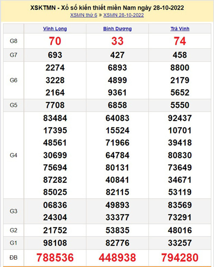 XSMN 1/11 - Quay trực tiếp kết quả xổ số miền Nam hôm nay - 4