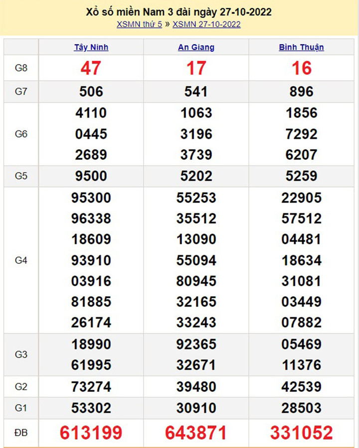XSMN 1/11 - Quay trực tiếp kết quả xổ số miền Nam hôm nay - 5