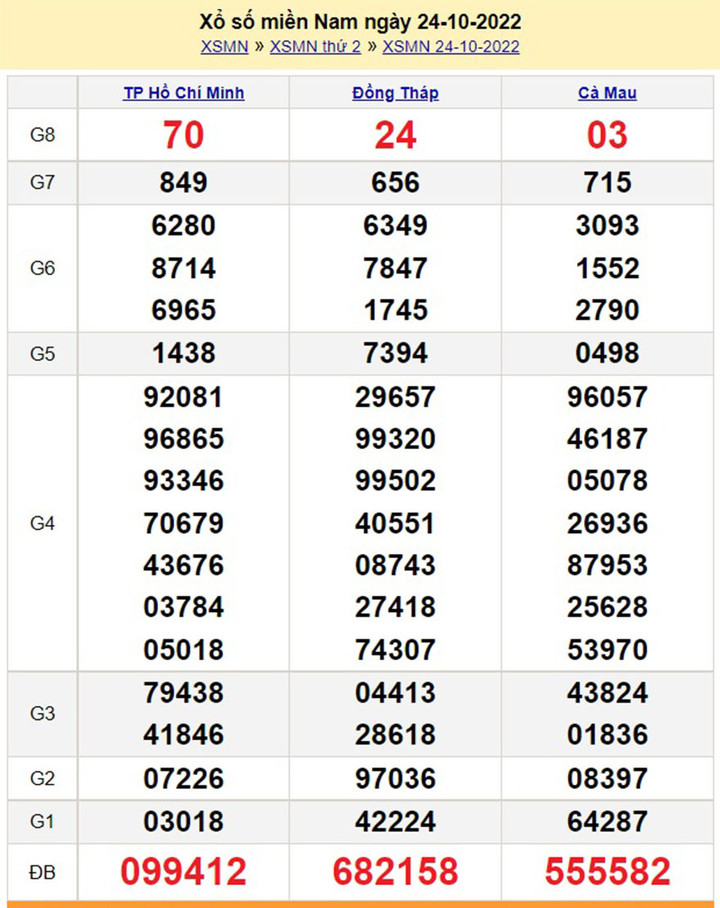 XSMN 1/11 - Quay trực tiếp kết quả xổ số miền Nam hôm nay - 8