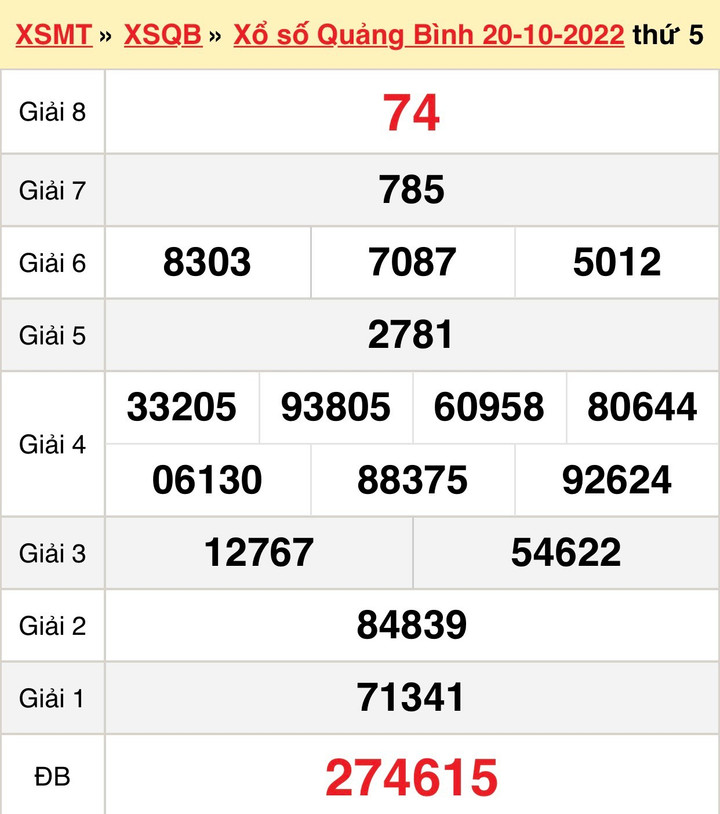 Trực tiếp kết quả xổ số Quảng Bình thứ Năm 3/11/2022 - XSQB 3/11 - 2