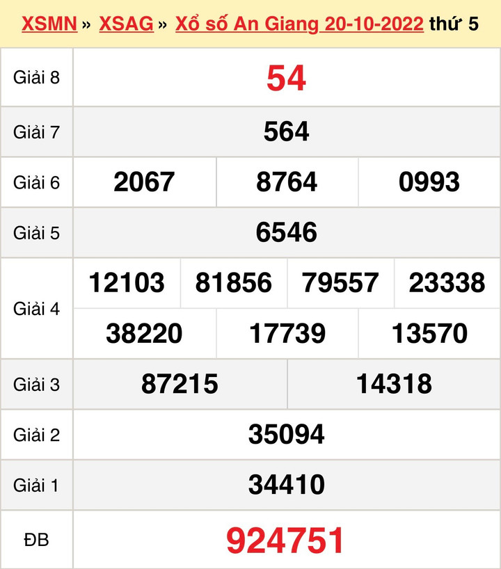XSAG 3/11 - trực tiếp kết quả xổ số An Giang thứ Năm 3/11/2022 - 2