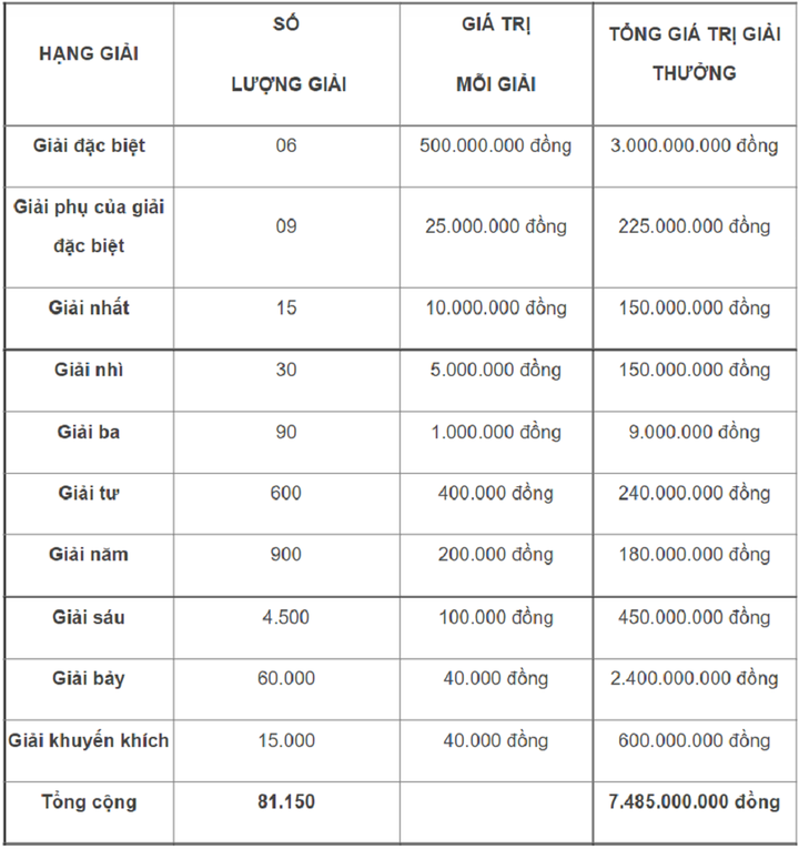 XSMB 3/11/2022 - kết quả xổ số miền Bắc hôm nay 3/11 - 2