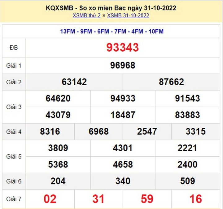 XSMB 2/11, Kết quả xổ số miền Bắc thứ 4 ngày 02/11/2022 - 2