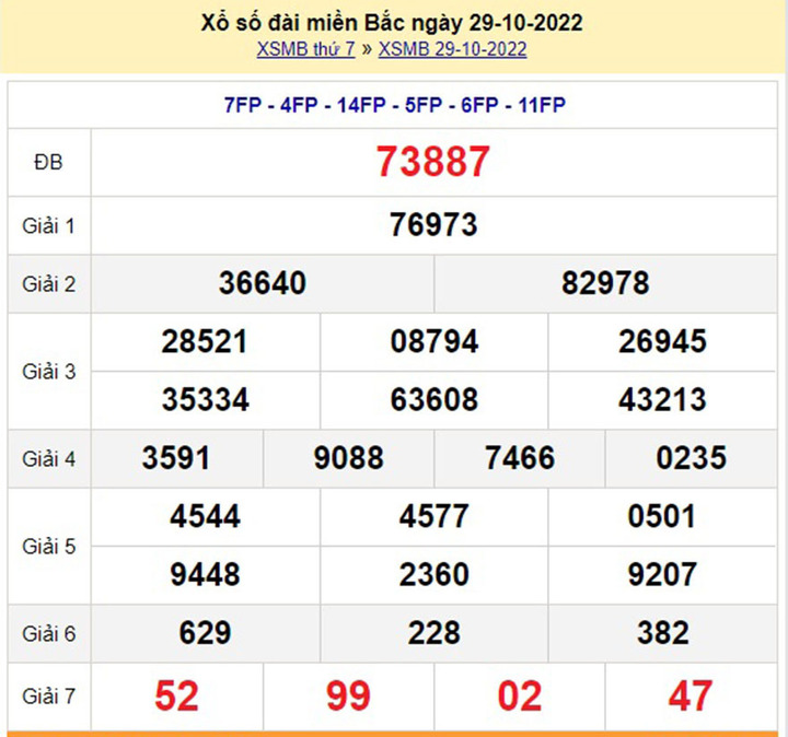 XSMB 2/11, Kết quả xổ số miền Bắc thứ 4 ngày 02/11/2022 - 4