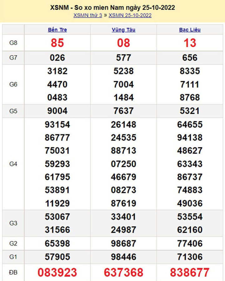 XSMN 2/11 - Quay trực tiếp kết quả xổ số miền Nam hôm nay - 8