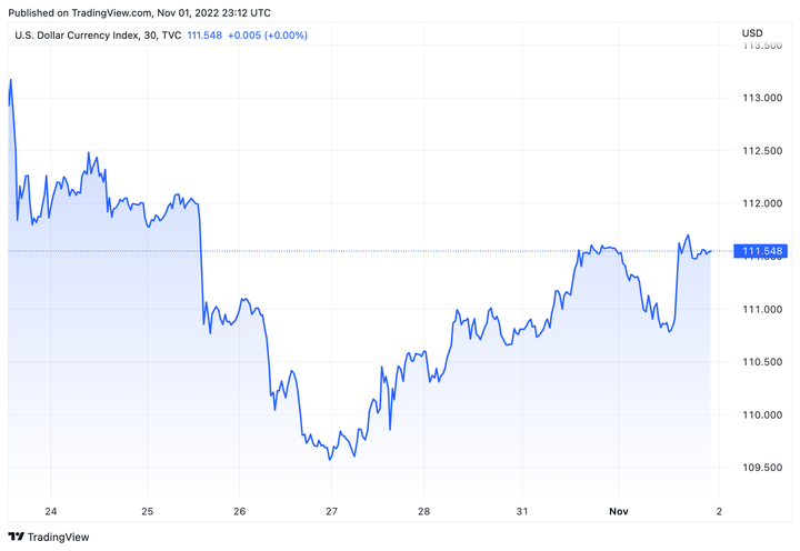 Tỷ giá USD hôm nay 2/11: Chững lại trước thềm tăng lãi suất - 1