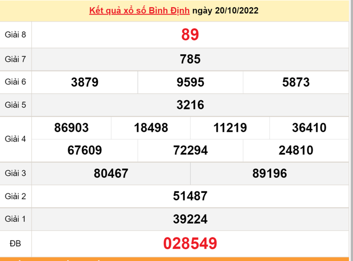 XSBDI 3/11 - kết quả xổ số Bình Định hôm nay 3/11/2022 - 2