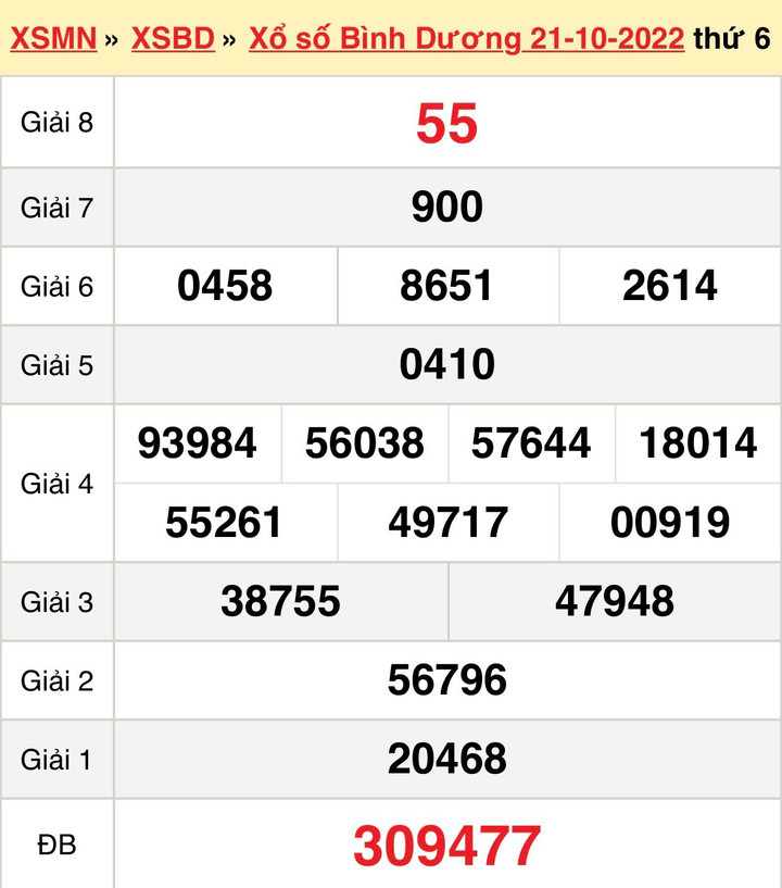 Kết quả xổ số Bình Dương hôm nay 4/11/2022 - XSBD 4/11 - 2