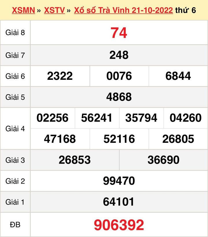 Kết quả xổ số Trà Vinh hôm nay 4/11/2022 - XSTV 4/11 - 2
