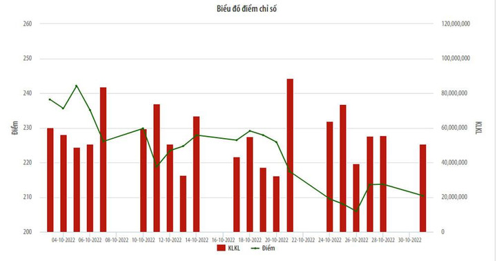 Sàn Hà Nội bốc hơi 1,7 tỷ USD, SHS của con trai Bầu Hiển lên số 1 - 2