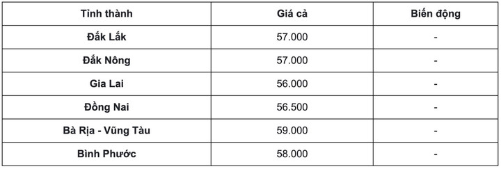 Giá tiêu hôm nay 4/11: Ít biến động - 1