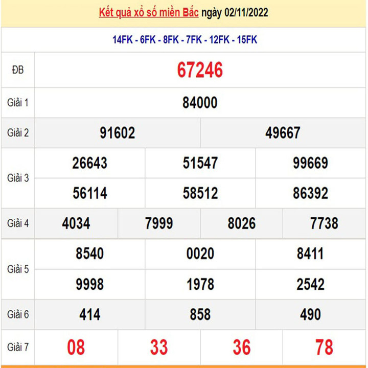 Kết quả xổ số miền Bắc thứ 5 - XSMB 3/11 - SXMB 3/11/2022 - 1