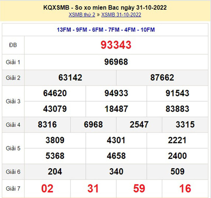 Kết quả xổ số miền Bắc thứ 5 - XSMB 3/11 - SXMB 3/11/2022 - 3